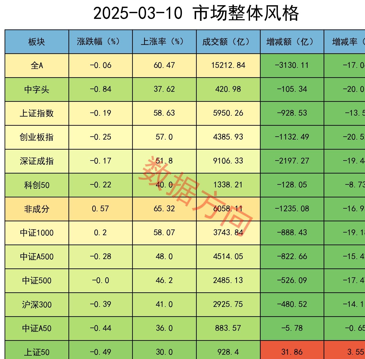а股总市值(总市值 股价)